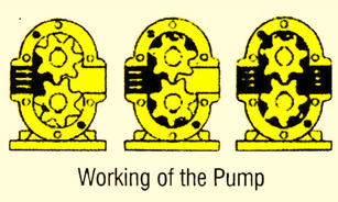 Workingof pump
